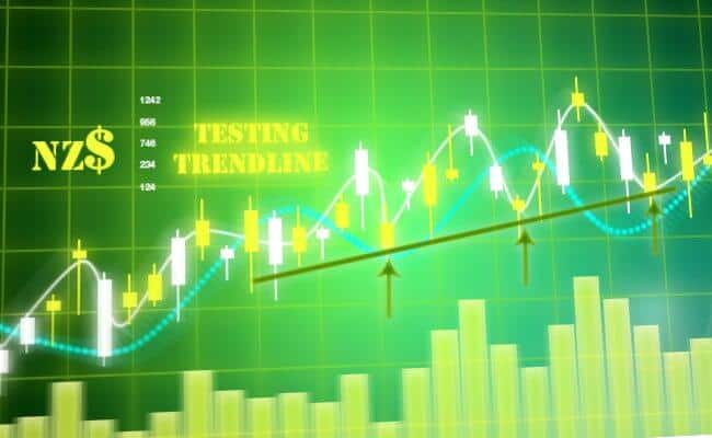 NZD$ testing trendline up