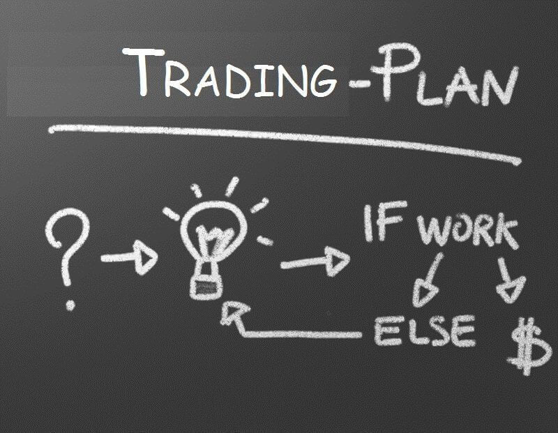 Trading Plan