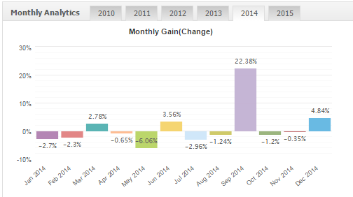 Profitstream results 2014