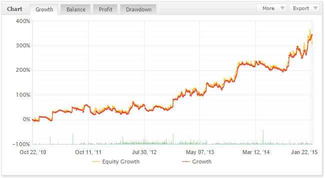 profitstream results 5 years