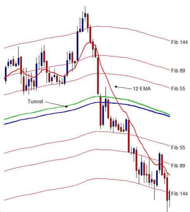 1 Hour Chart Forex Trading Strategy